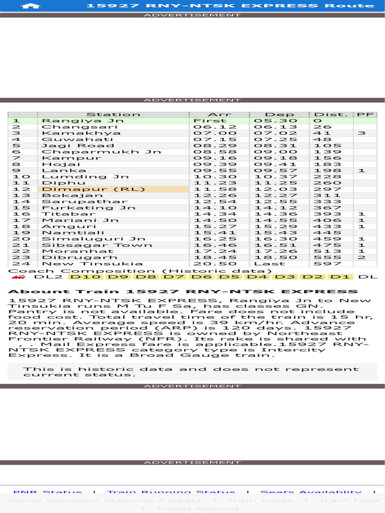 RNY-NTSK EXPRESS Train Route | PDF