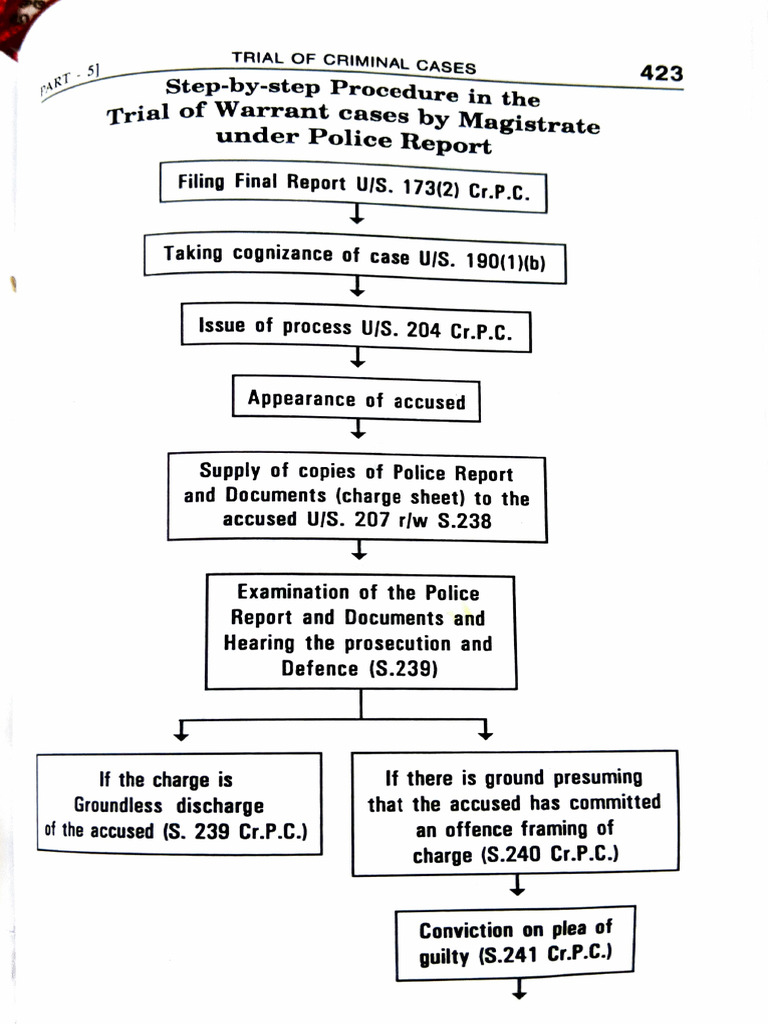 Trial Procedures for Summons Cases | PDF | Plea | Magistrate