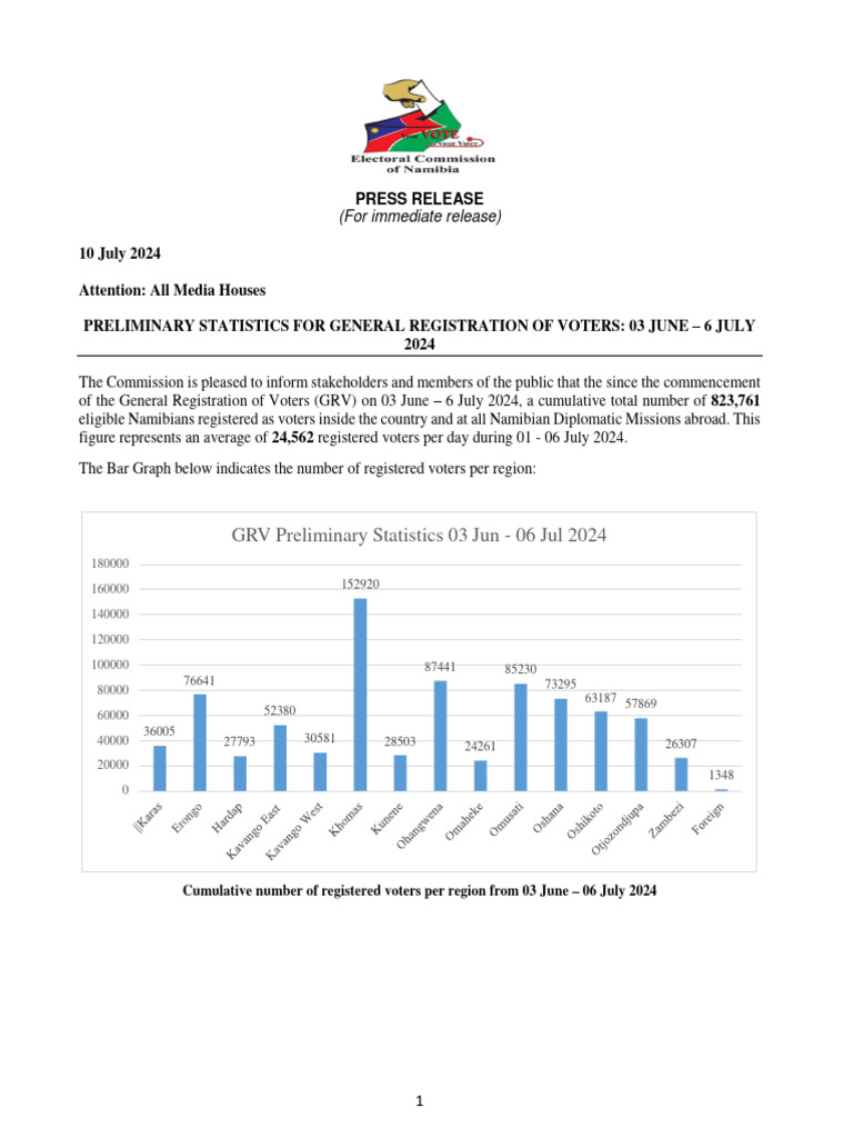 Media Release GRV Preliminary Statistics (3 June - 6 July 24) - FINAL ...