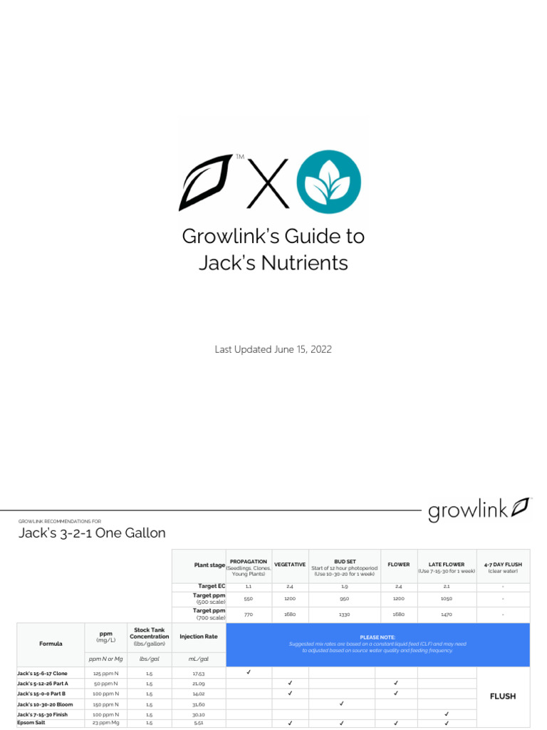 Growlink's Guide To Jack's Nutrients Rev 1 PDF Water Botany