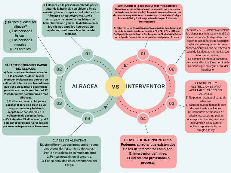 ALBACEA | PDF | Albacea | Herencia