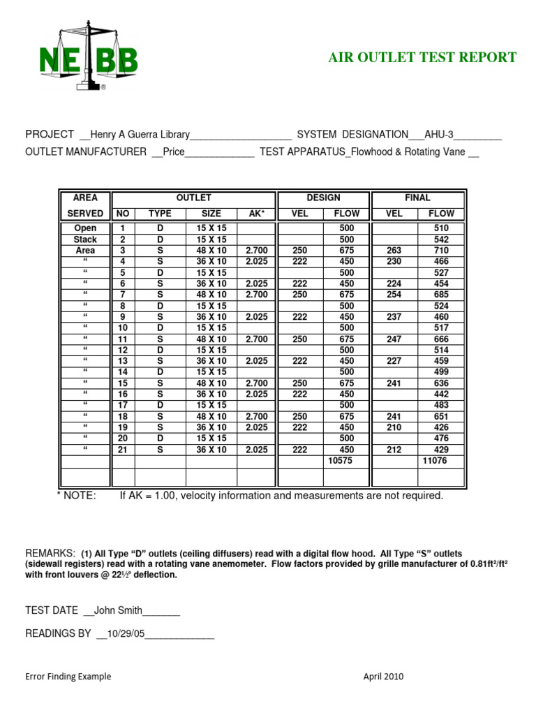 Air Outlet Test Report Analysis | PDF | Mechanical Engineering | Fluid ...