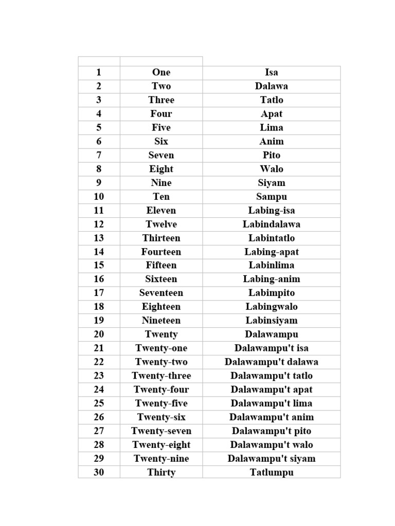 Tagalog Numbers 1-100 Chart | PDF