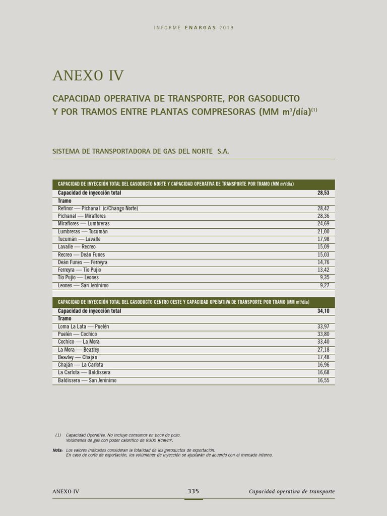 Anexo 4 | PDF | Gases | Gas combustible
