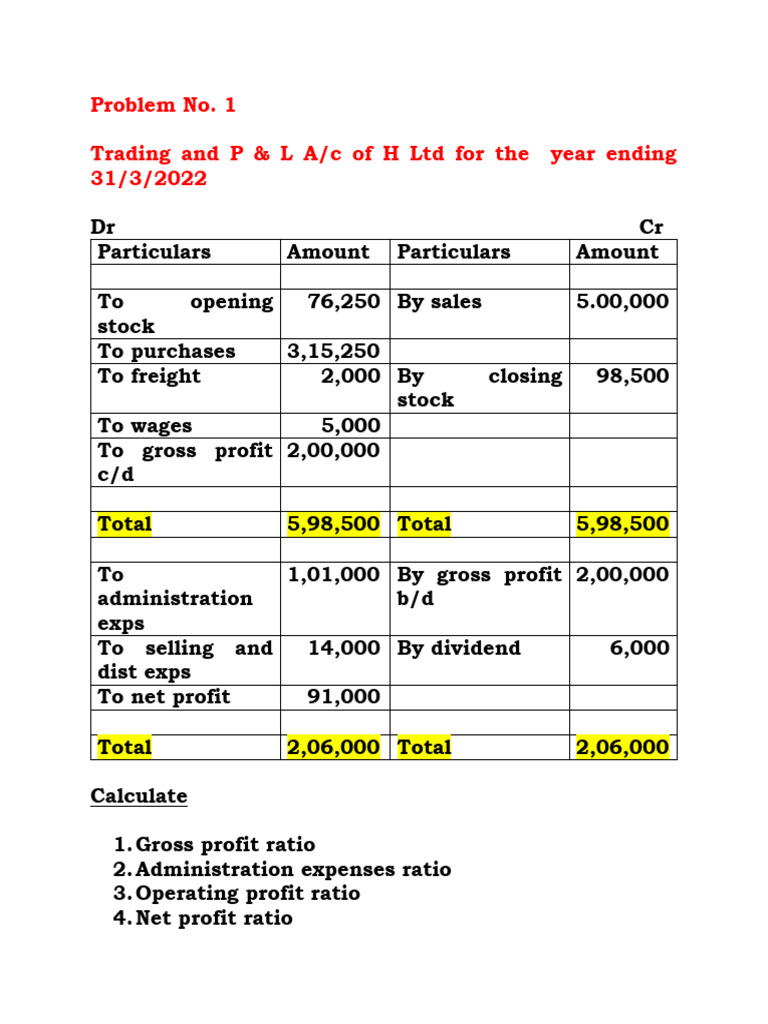 Ratio Analysis Problems for Class 12 | PDF | Equity (Finance) | Dividend