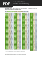 6 Sigma Conversion Table PDF | PDF