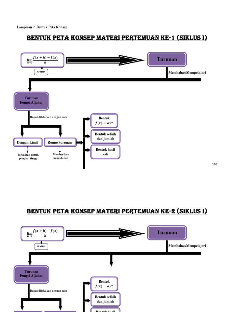 Bentuk Peta Konsep | PDF