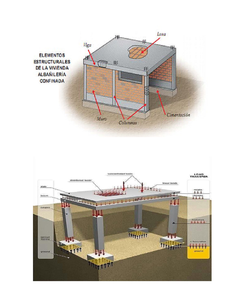 Sistema Estructural | PDF
