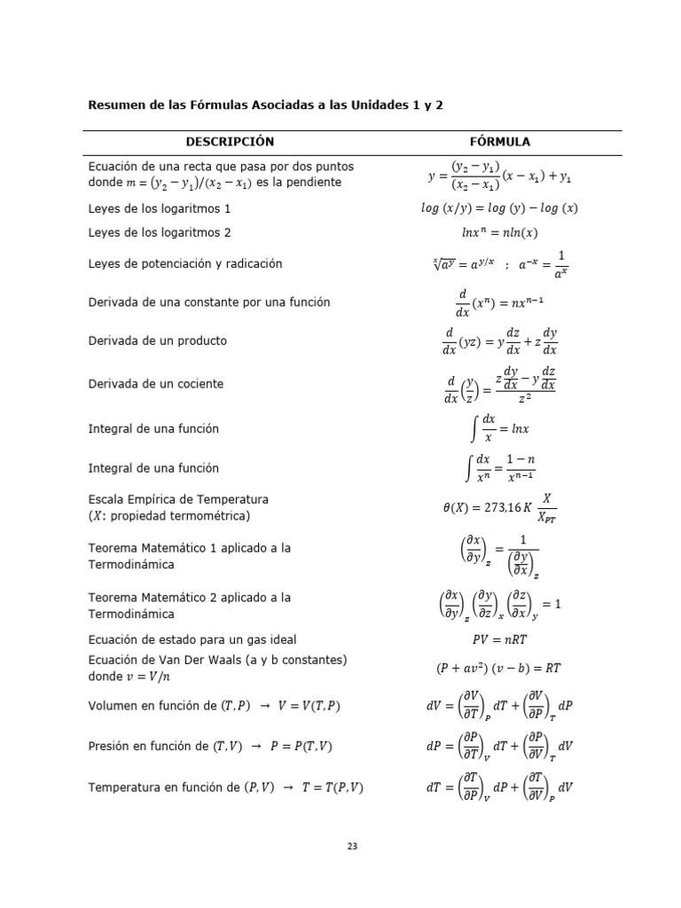 Fórmulas | PDF | Gases | Calor