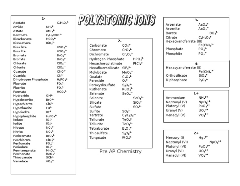 01 Polyatomic Ions | PDF