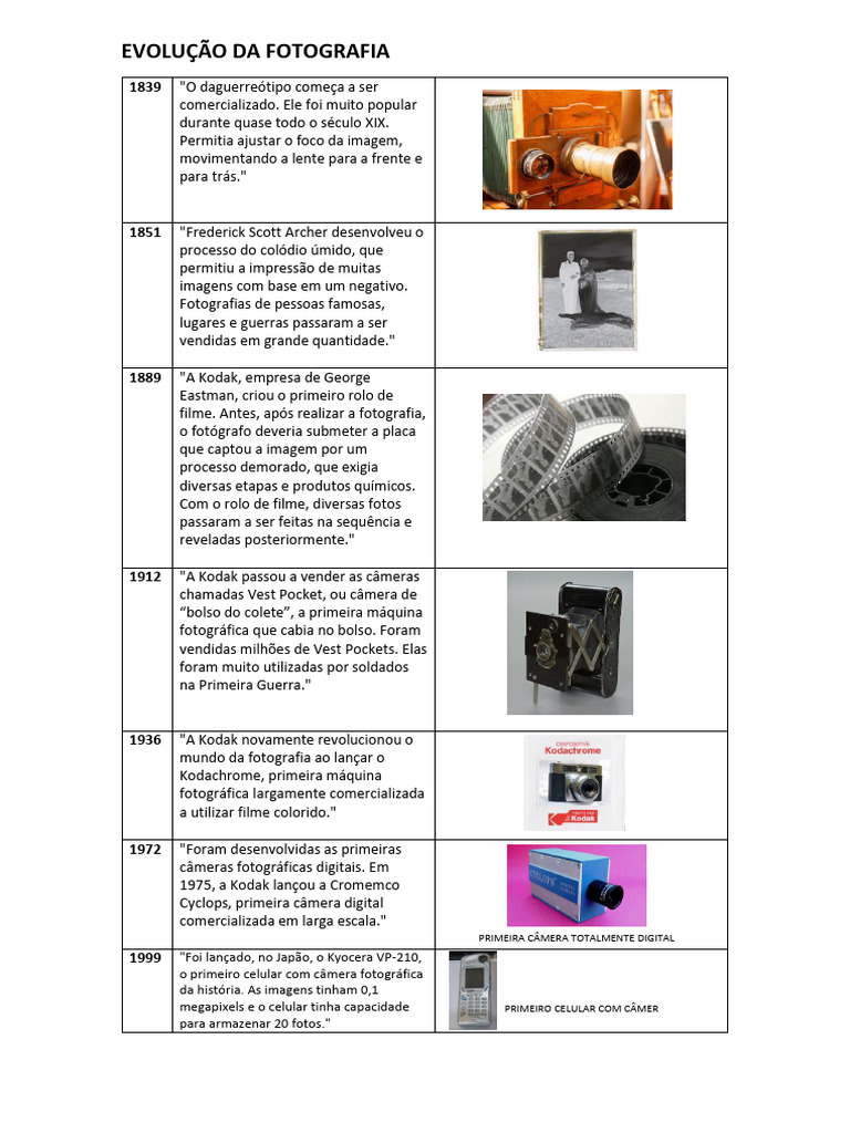 Evolução da Fotografia e Inovações | PDF | Estilo de vida