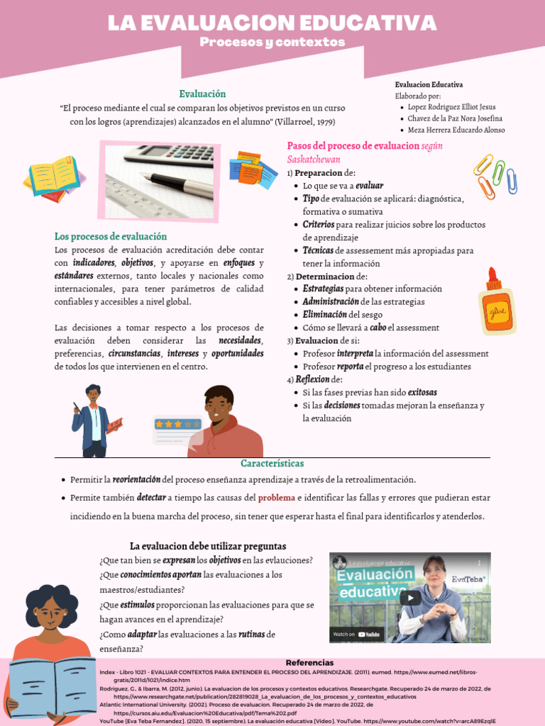 Procesos y Tipos de Evaluación Educativa | PDF | Evaluación ...