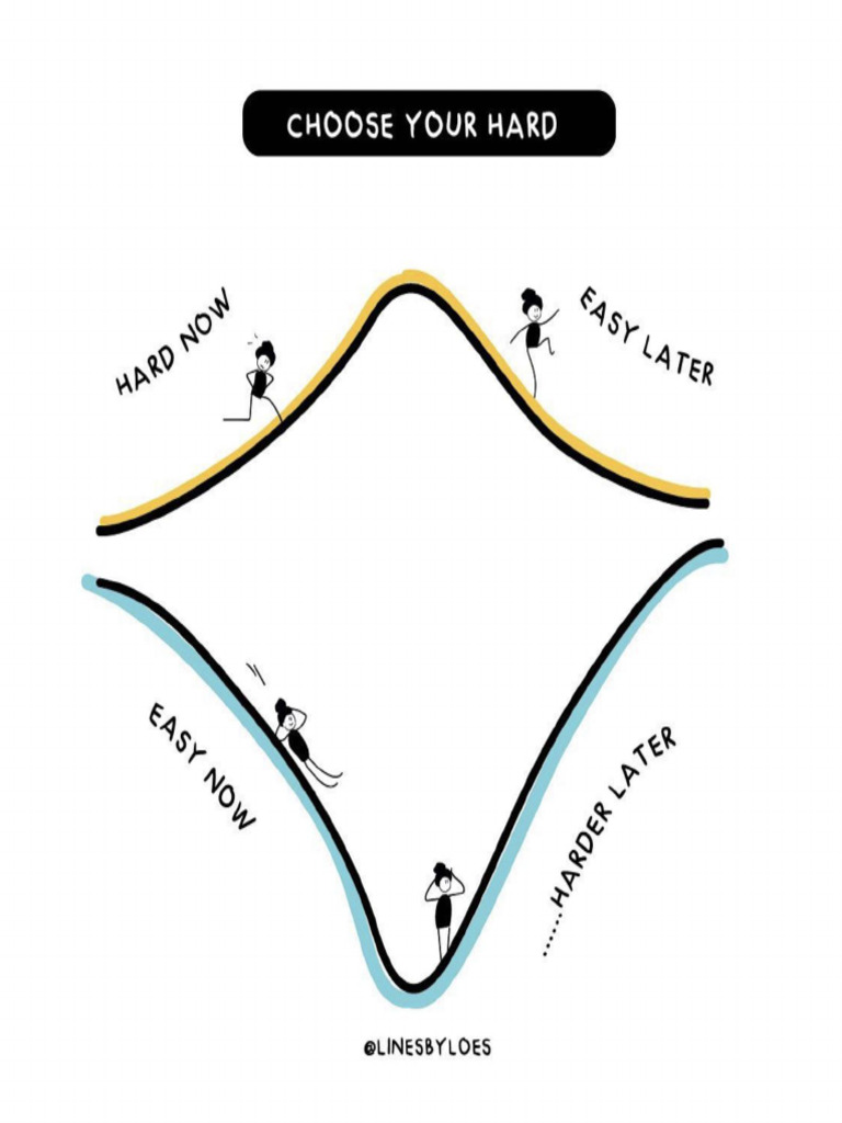 8 Powerful Visuals To Transform Your Thinking | PDF