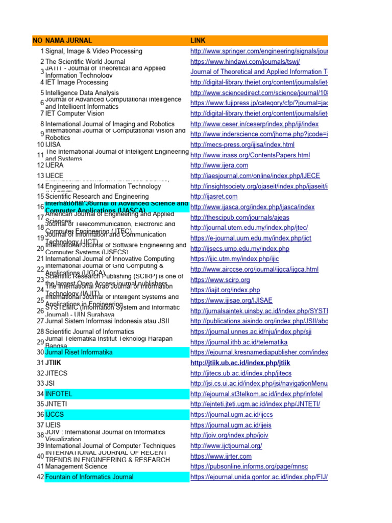 List Jurnal _ Nasional, Internasional, Scopus | PDF | Computer Science ...