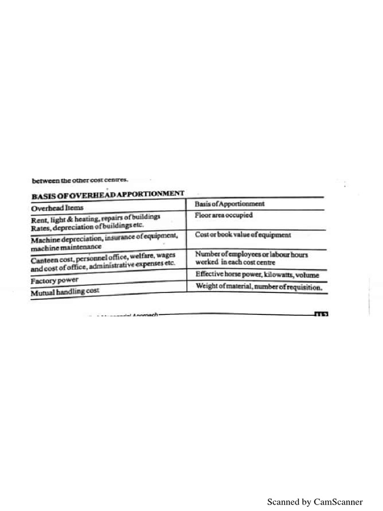 Overhead Costing Questions (Tutorial) | PDF
