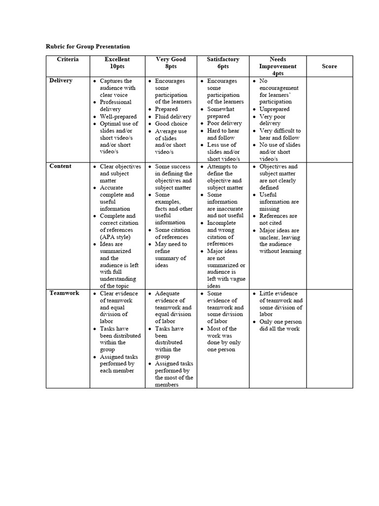 Rubric For Group Presentation Pdf Cognition Learning