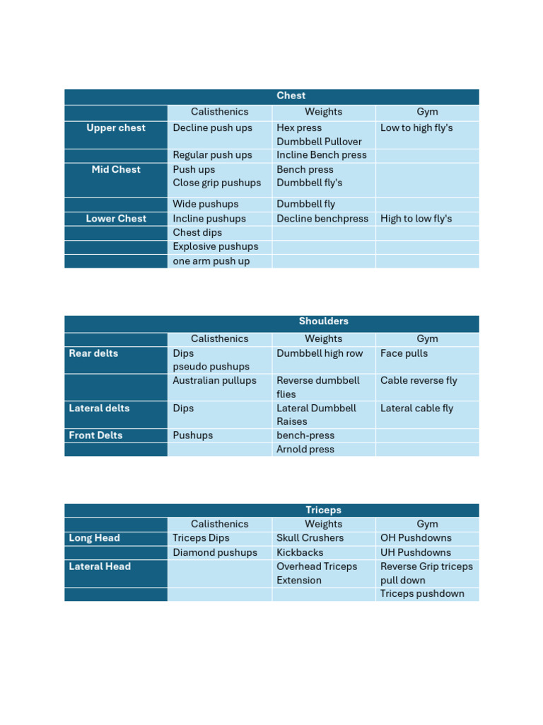 Comprehensive Chest and Arm Workout Guide | PDF | Arm | Weight Training
