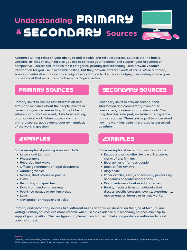 Understanding Primary and Secondary Sources English Research Poster in ...