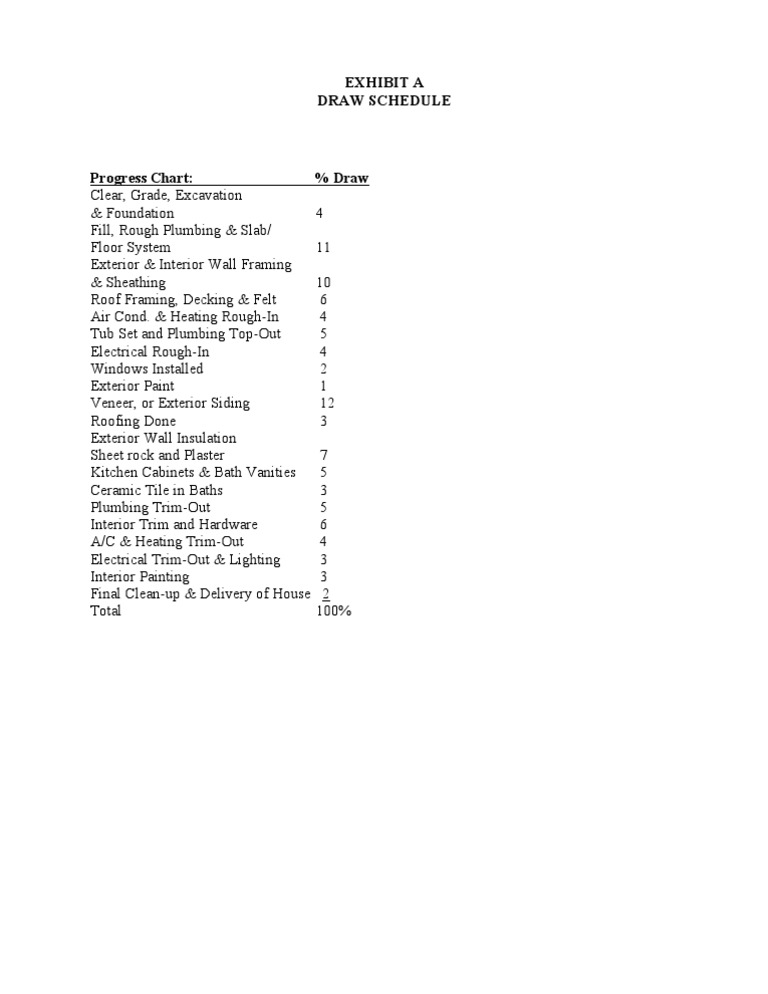 Basic Draw Schedule | PDF