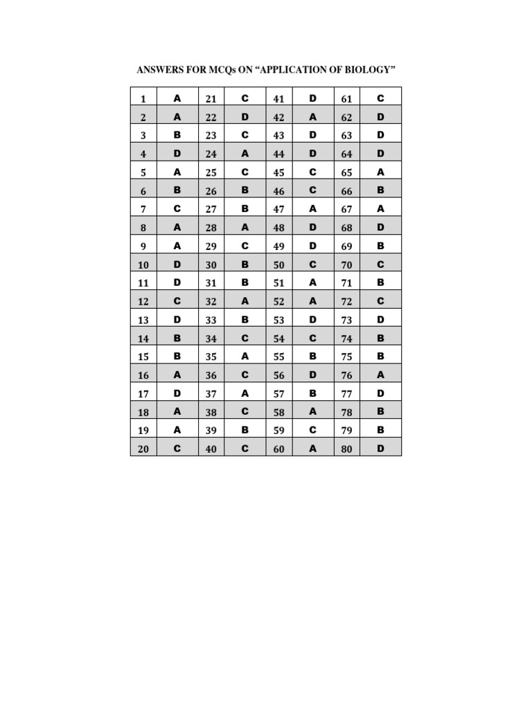  biol 12 answers for mcqs on application of biology pdf
