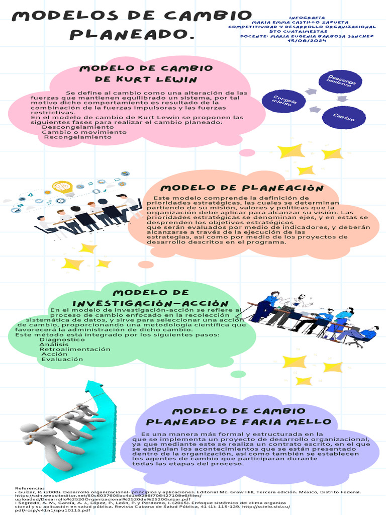Castillo Maria Infografiatiposdemodelosdecambiosplaneados | PDF ...