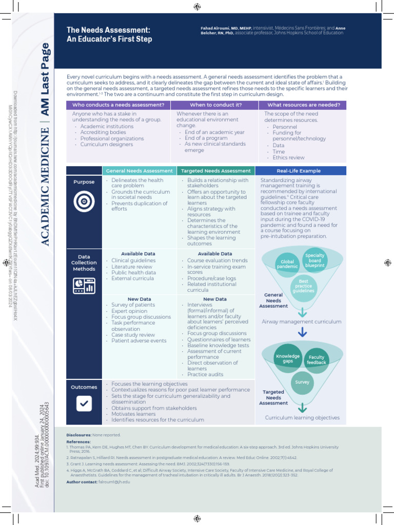 Needs Assessment in Medical Education | PDF | Needs Assessment | Curriculum