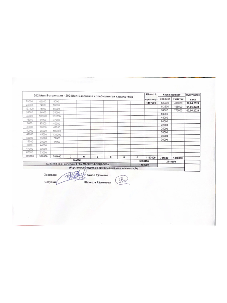 Scanned Documents | PDF