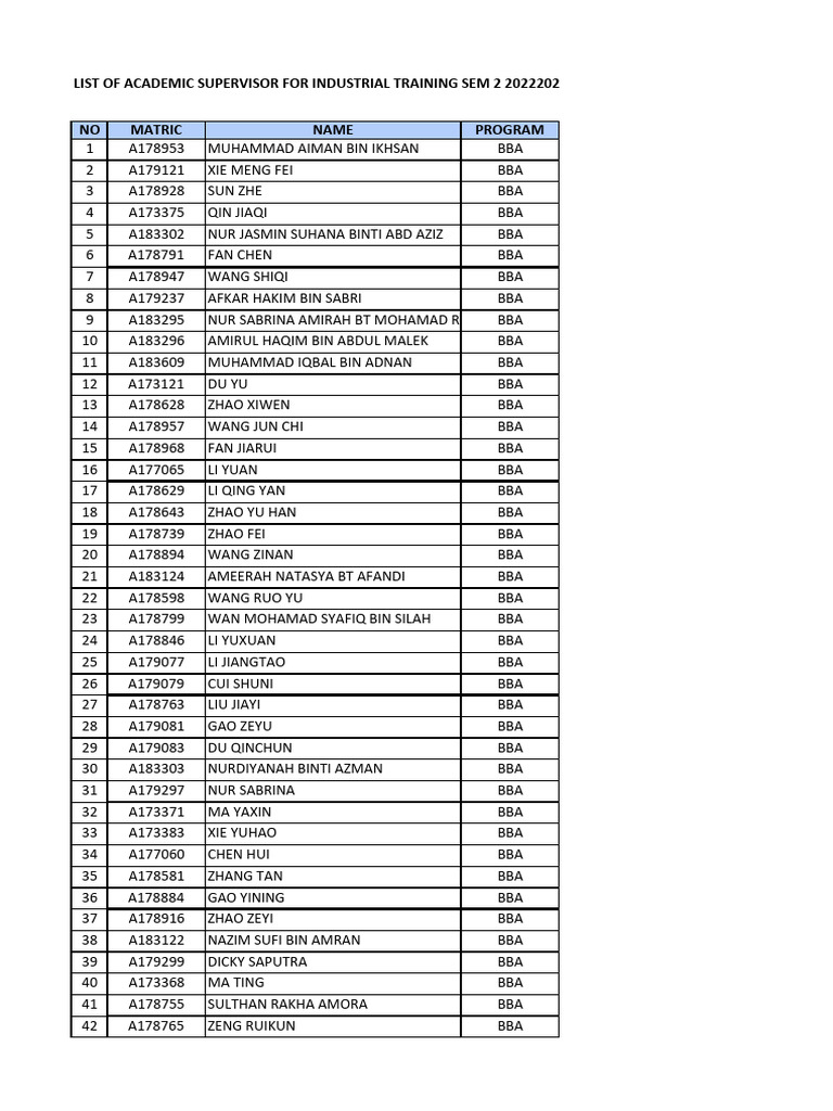 List of Academic Supervisor | PDF