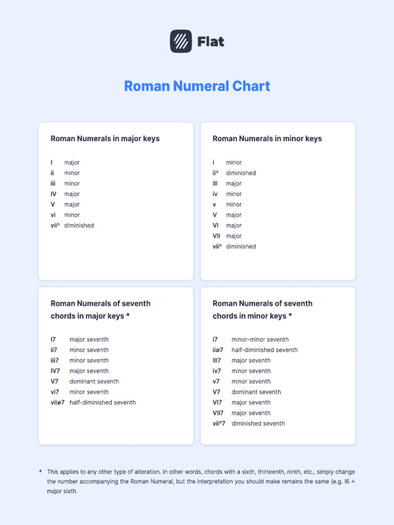 Roman Numeral Chord Progressions Chart | PDF