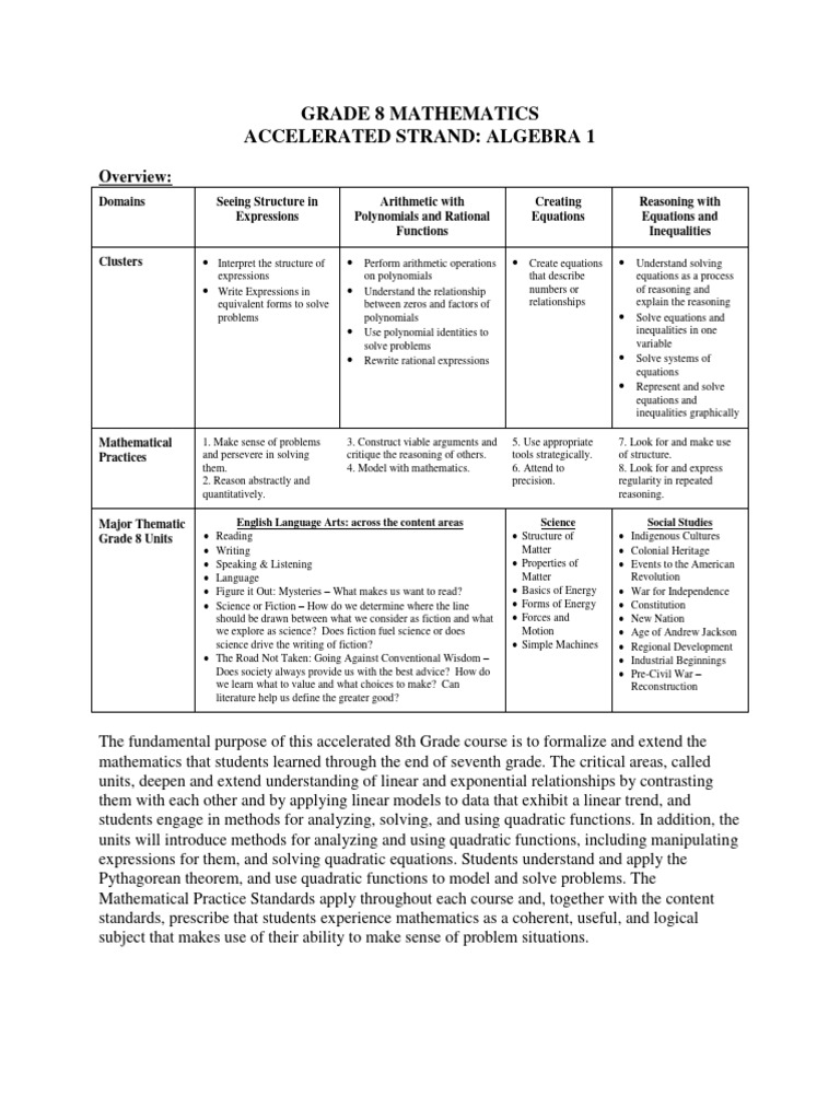 8th Grade Algebra 1 Curriculum Overview | PDF | Function (Mathematics ...