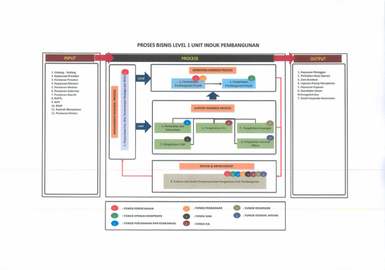 Uip L1 | PDF