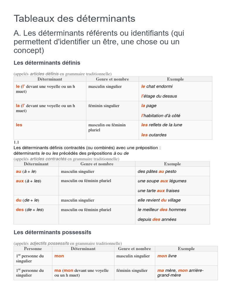 Tableaux Des Déterminants | PDF | Genre grammatical | Nombre grammatical