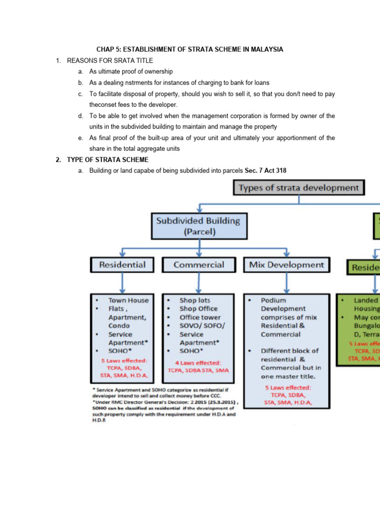 Chap 5 - Establishment of Strata Scheme in Malaysia | PDF