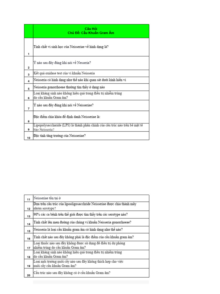 BT Bu I Online 3 | PDF