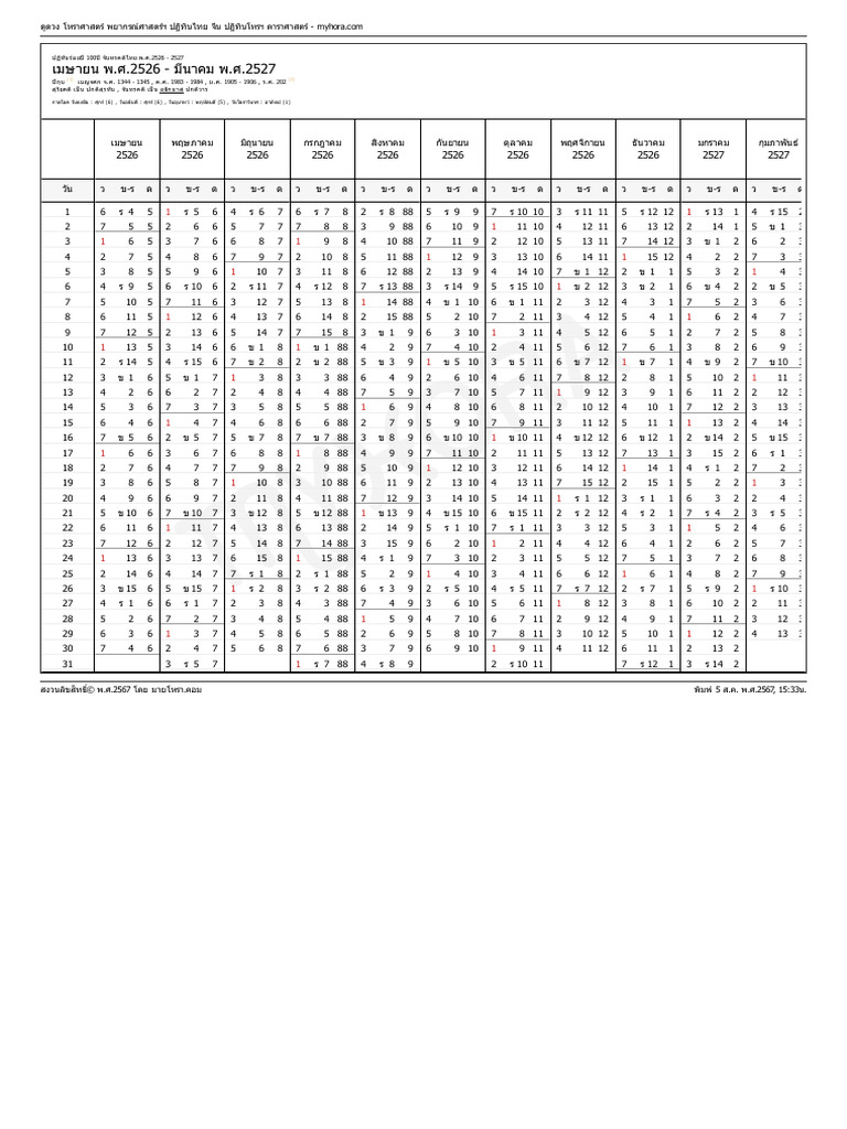 เม.ย.2526-ก.พ.2527 | PDF