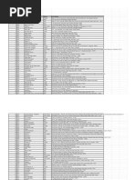 Vishal Mega Mart Store Locations in Delhi | PDF