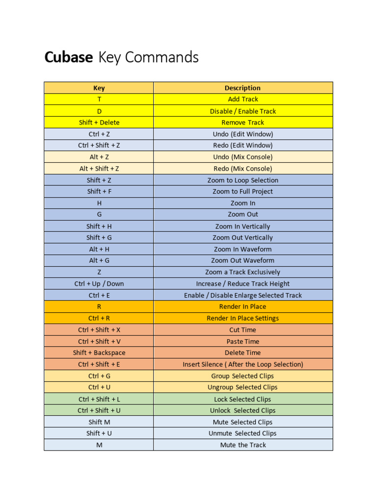 Cubase key commands pdf control key input output