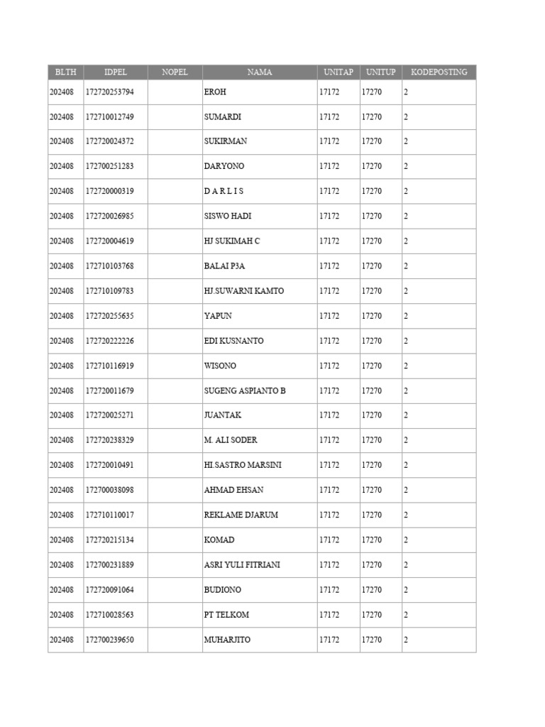 Data List of Individuals and Codes | PDF | Hatchbacks | Car Body Styles