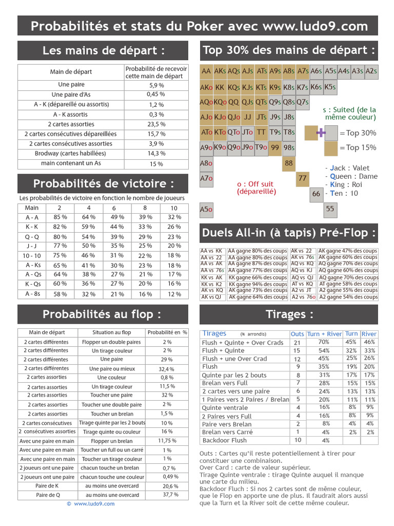Probabilit s Des Mains Au Poker 5 Cartes PDF Jeux De Cartes 