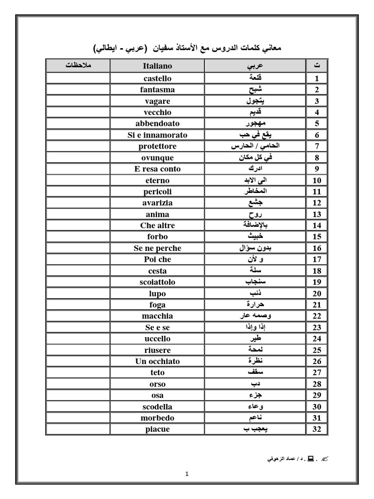 معاني الكلمات | PDF