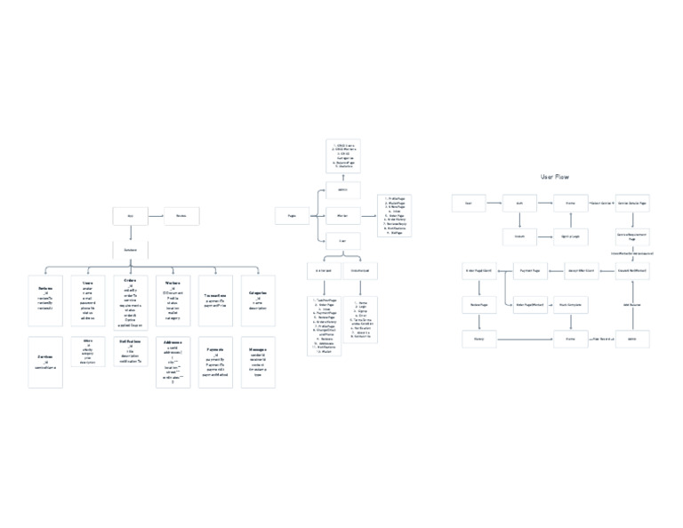 User and Admin CRUD Operations Guide | PDF | Online Services | World ...