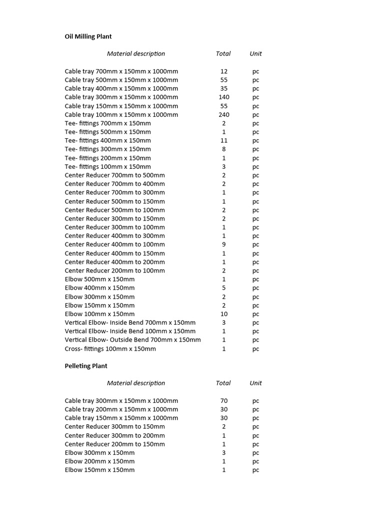 Cable Tray Estimates | PDF | Wire | Electrical Wiring