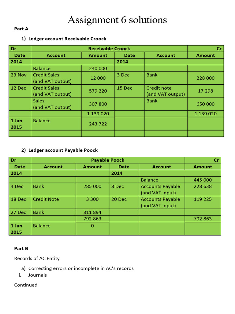 Ledger Account Solutions and Corrections | PDF | Debits And Credits ...