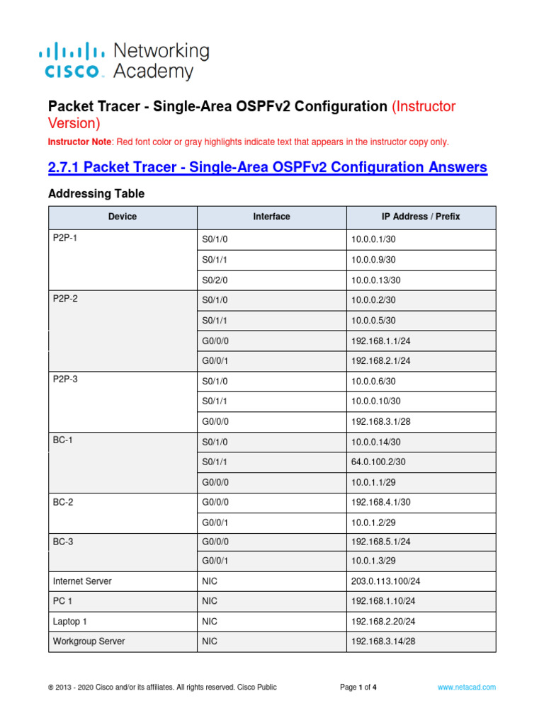 2 7 1 packet tracer single area ospfv2 configuration pdf router