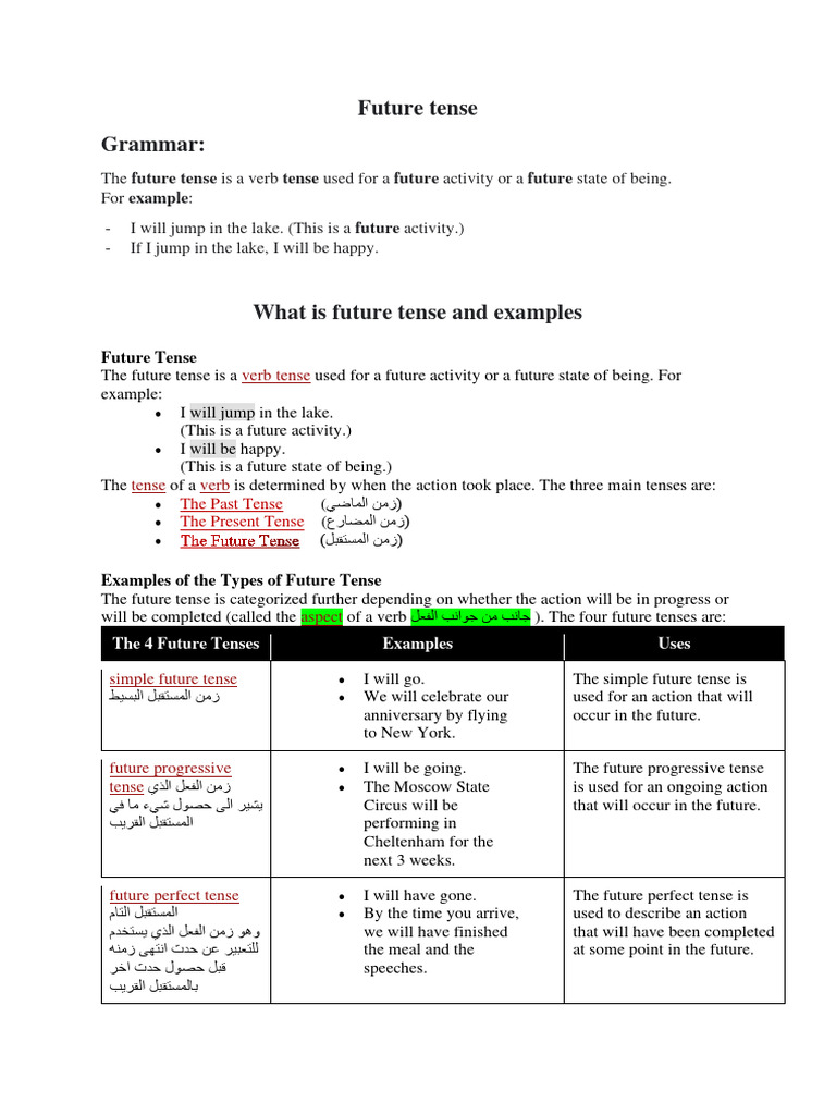 Understanding Future Tense in English | PDF | Grammatical Tense | Verb