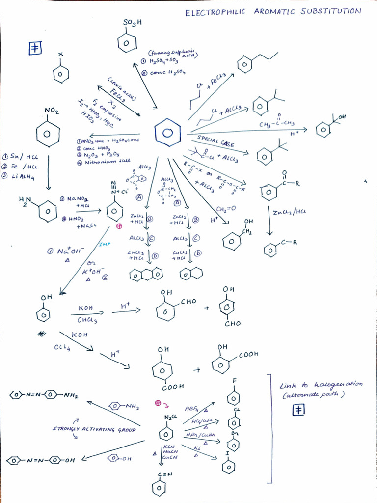 EAS Summary | PDF