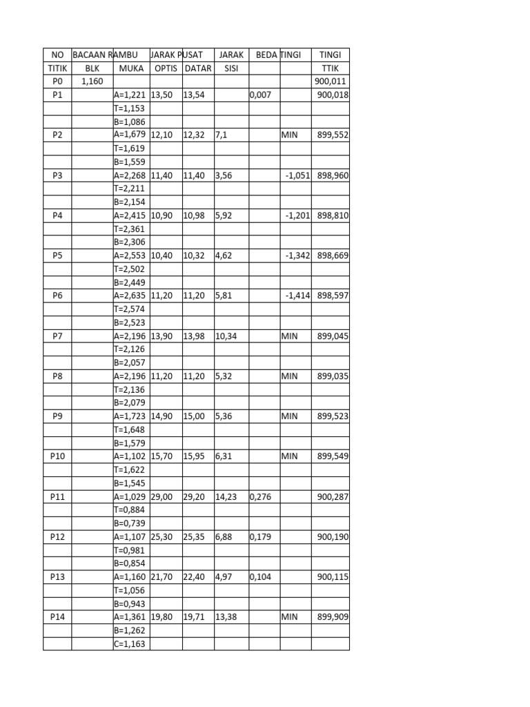 Tabel PPD1 | PDF