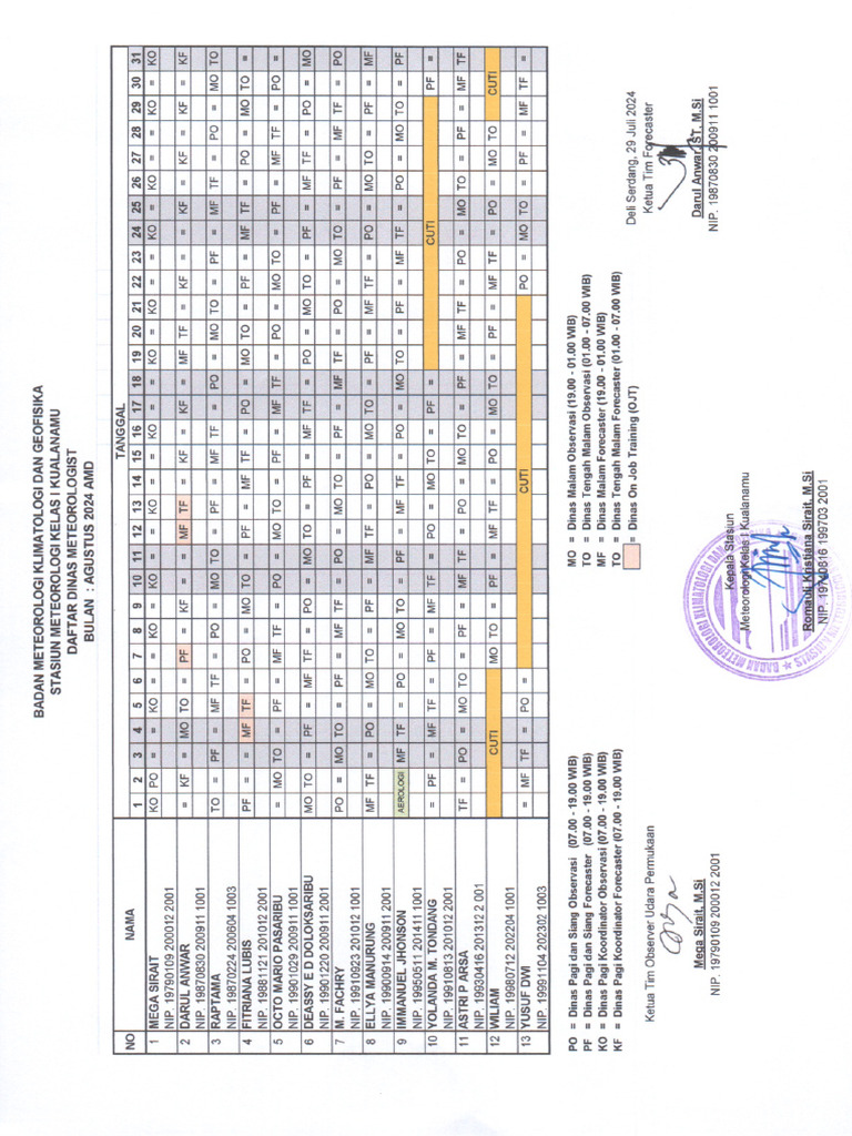 Daftar dinas meteorologist amd agustus pdf