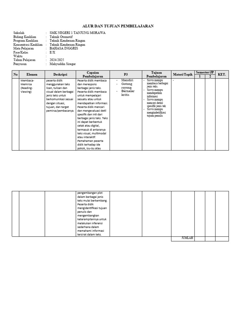 ATP Format | PDF