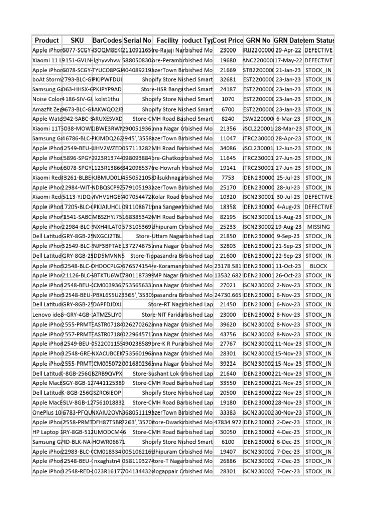 Refurbished Mobile Inventory Report | PDF | I Phone | Consumer Electronics